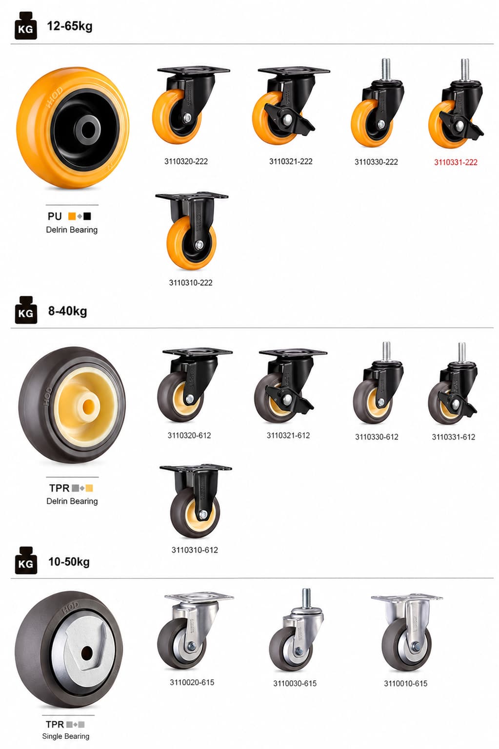 Light Duty Caster Series: PU wheels, 12-65kg; TPR wheels, 8-40kg; TPR wheels, 10-50kg