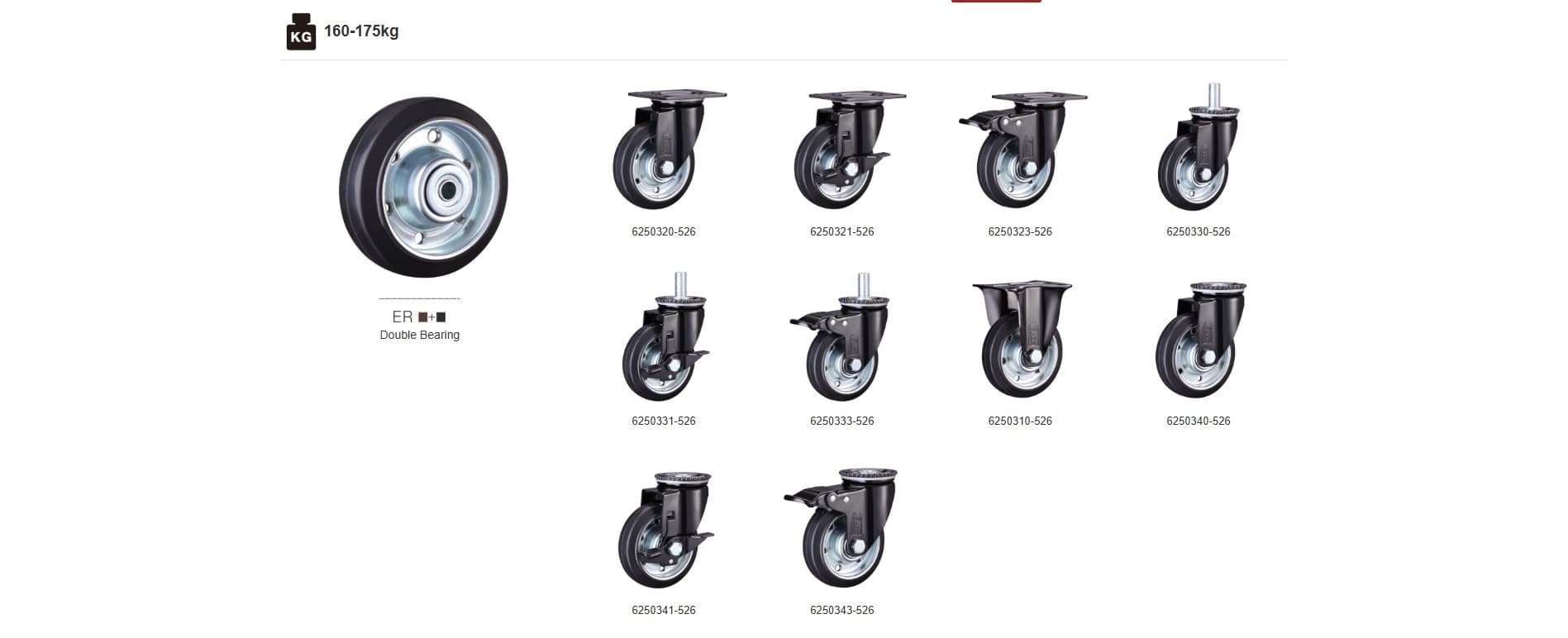 Medium / Heavy Duty Caster Series: ER wheels, 160-175kg