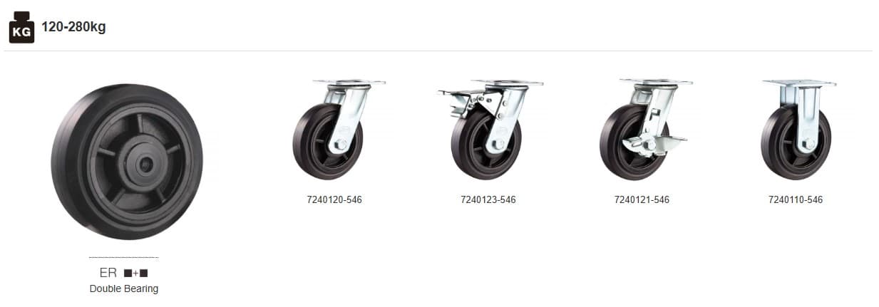 Heavy Duty Caster Series: ER wheels, 120-280kg