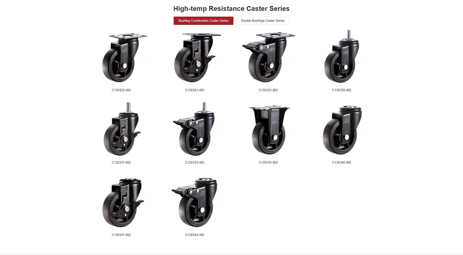 High-temp Resistance Caster: Bushing Construction Caster Series