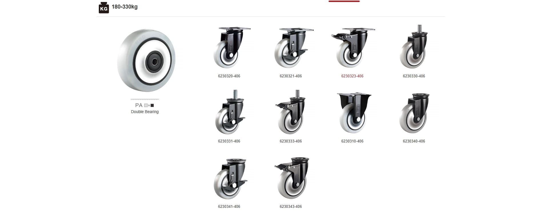 Medium / Heavy Duty Caster Series: PA wheels, 180-330kg