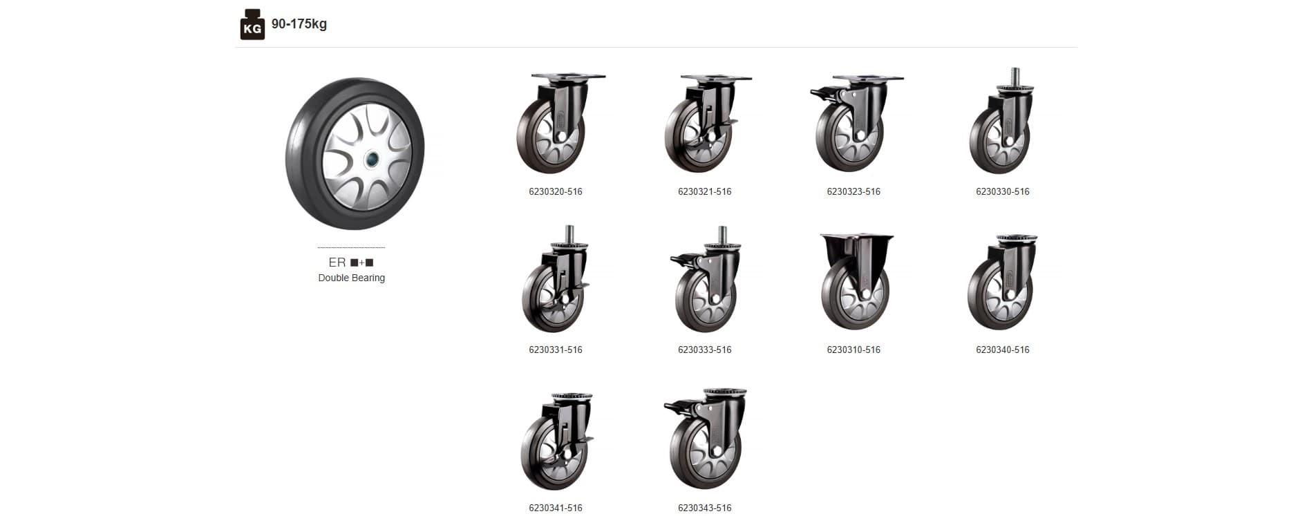 Medium / Heavy Duty Caster Series: ER wheels, 90-175kg