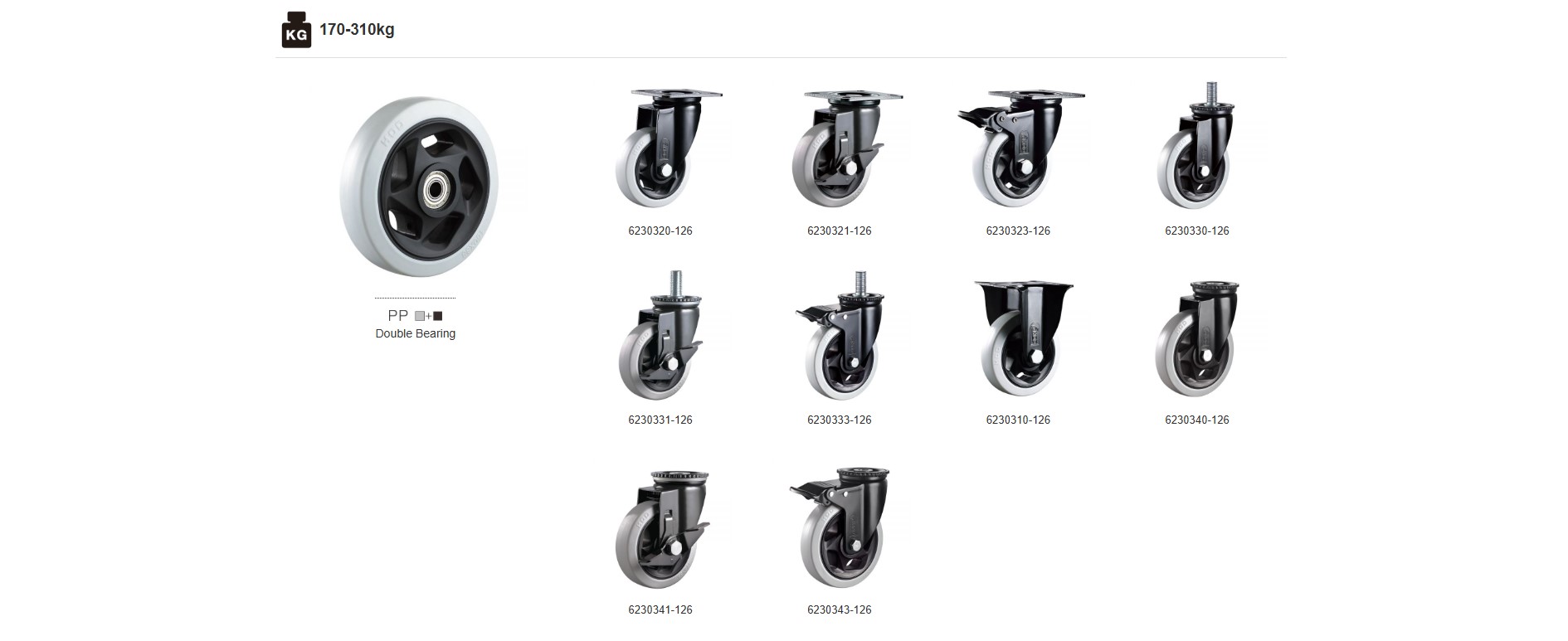 HOD PU and TPR compact caster wheel product range