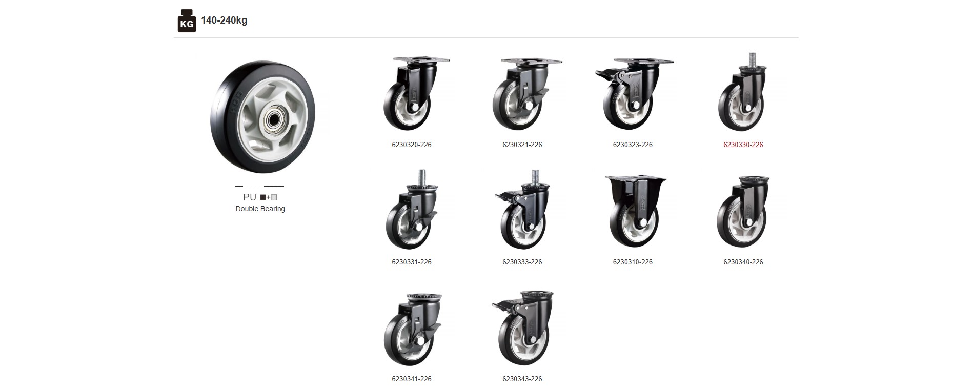 HOD PU and TPR compact caster wheel product range